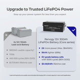 Core – Batterie Lithium Fer Phosphate 12V 300Ah Core Series à Décharge Profonde avec Auto-Chauffage