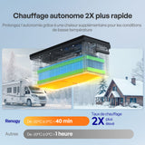 Renogy Core – 12,8V 300Ah Batterie Lithium Auto-Chauffage