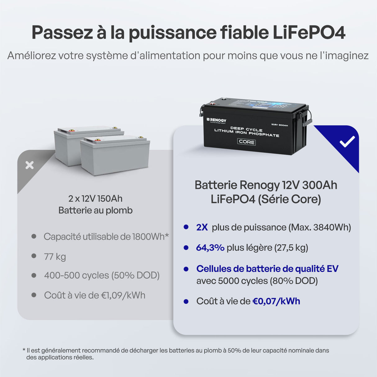 Renogy Core – 12,8V 300Ah Batterie Lithium Auto-Chauffage