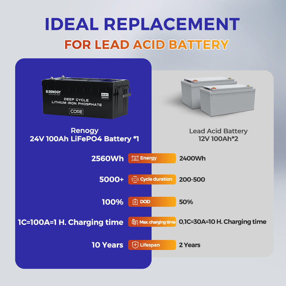 24V 100Ah lithium LiFePo4 battery with self-heating