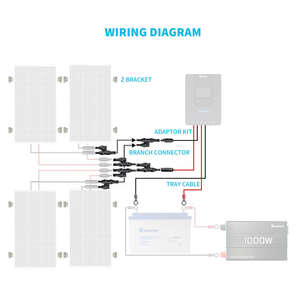 Wiring and Mounting Kit For 400W Solar Panels