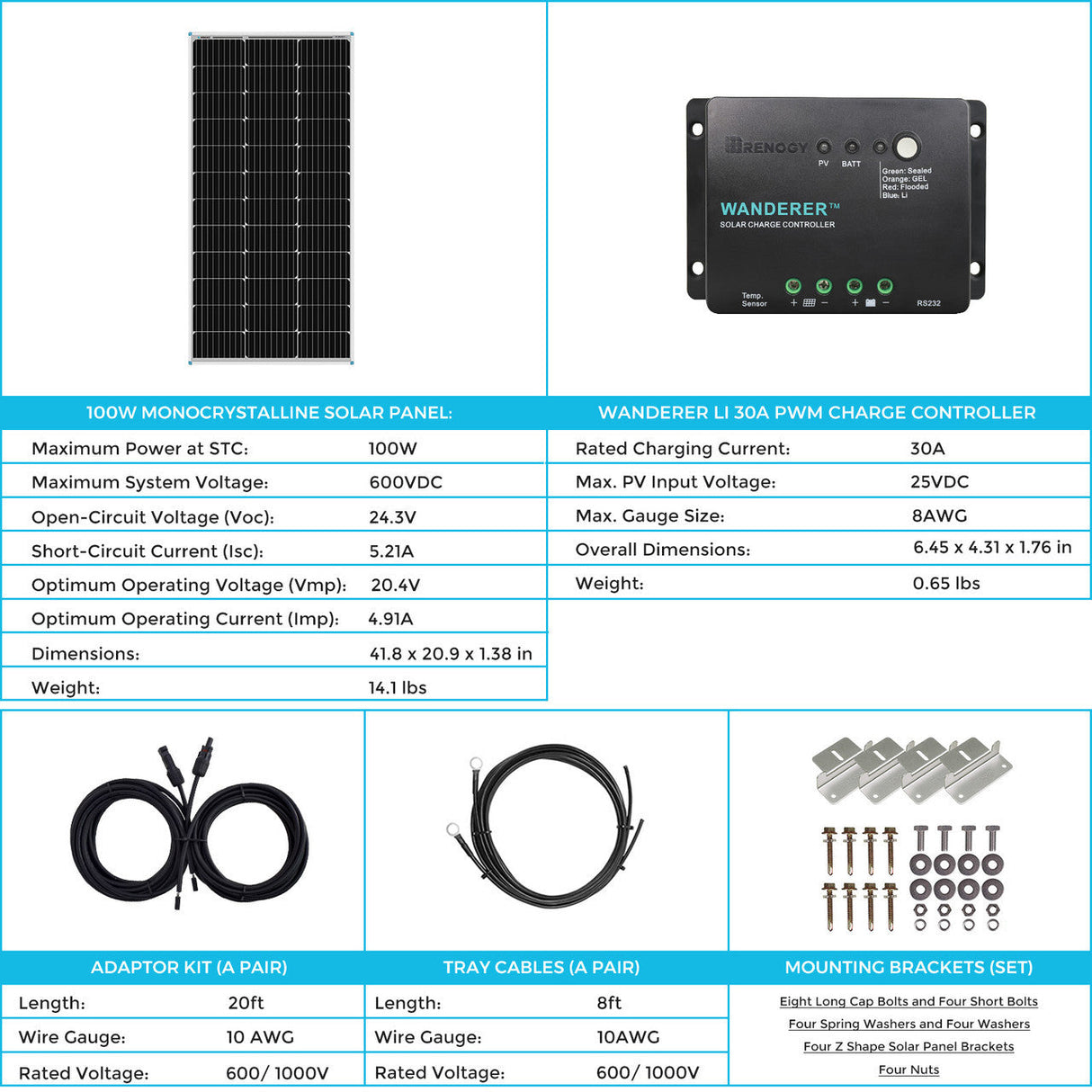 Open Box - 100 Watt 12 Volt Solar Starter Kit with 30A PWM Charge Controller