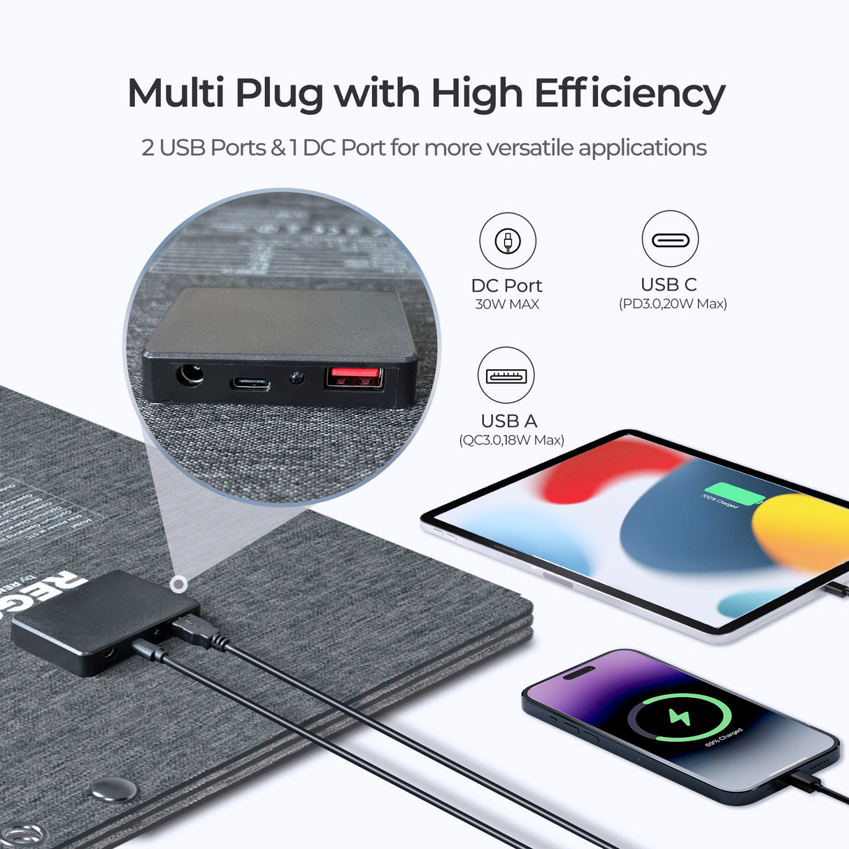 30W Panneau Solaire Portable, Adapté à l'Alimentation Téléphone Directement