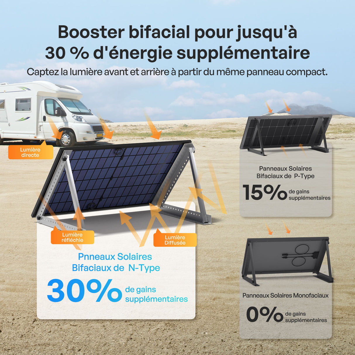 2x400W Panneau Solaire Bifacial N-Type