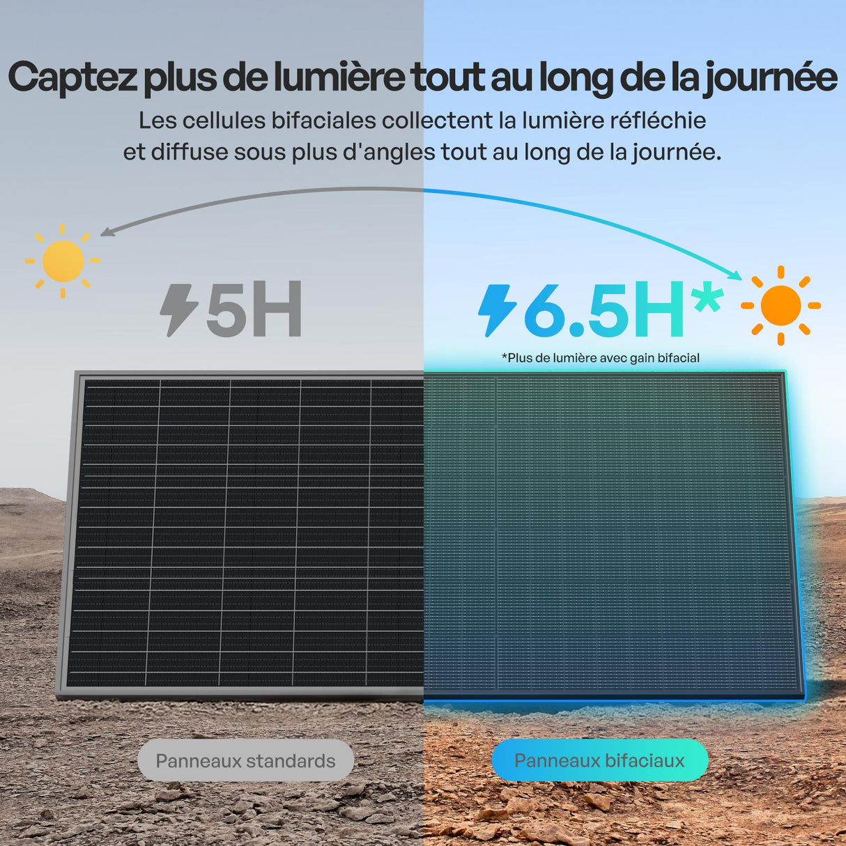 2x400W Panneau Solaire Bifacial N-Type