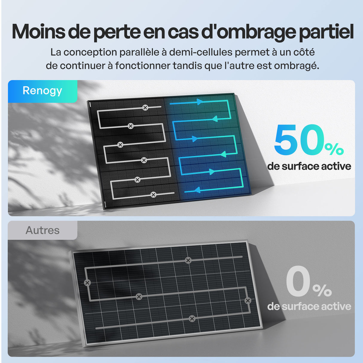 2x400W Panneau Solaire Bifacial N-Type