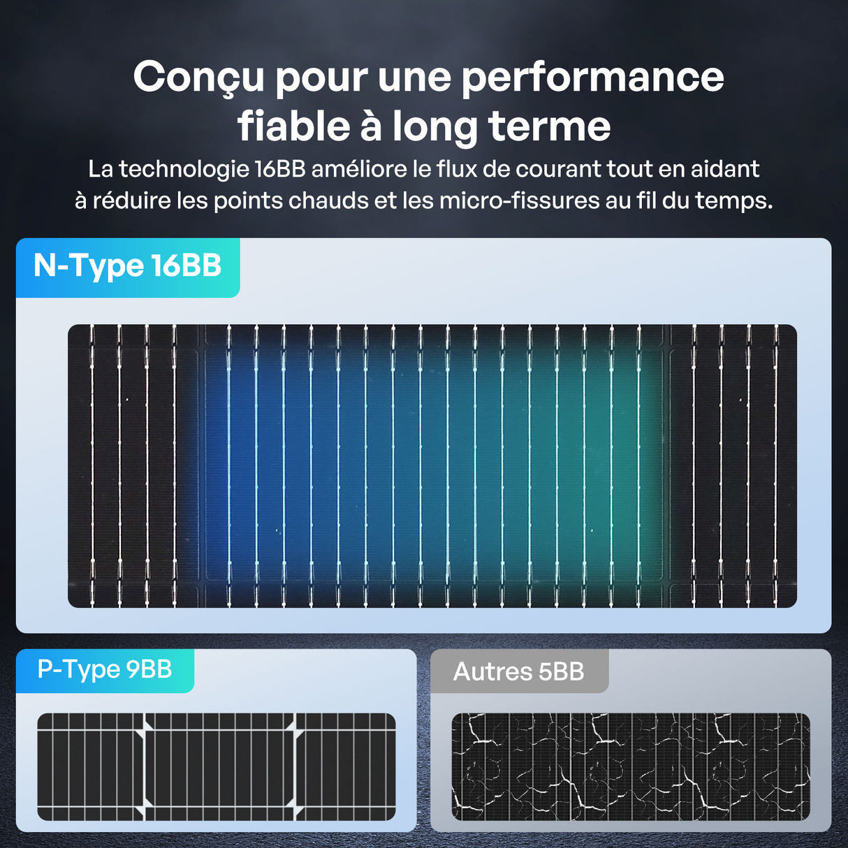 2x400W Panneau Solaire Bifacial N-Type