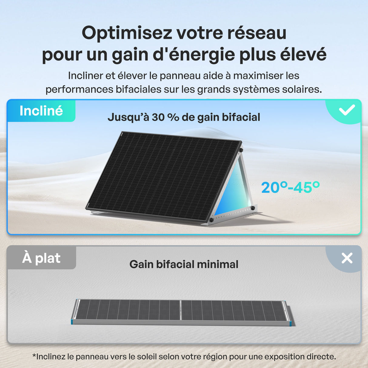 2x400W Panneau Solaire Bifacial N-Type