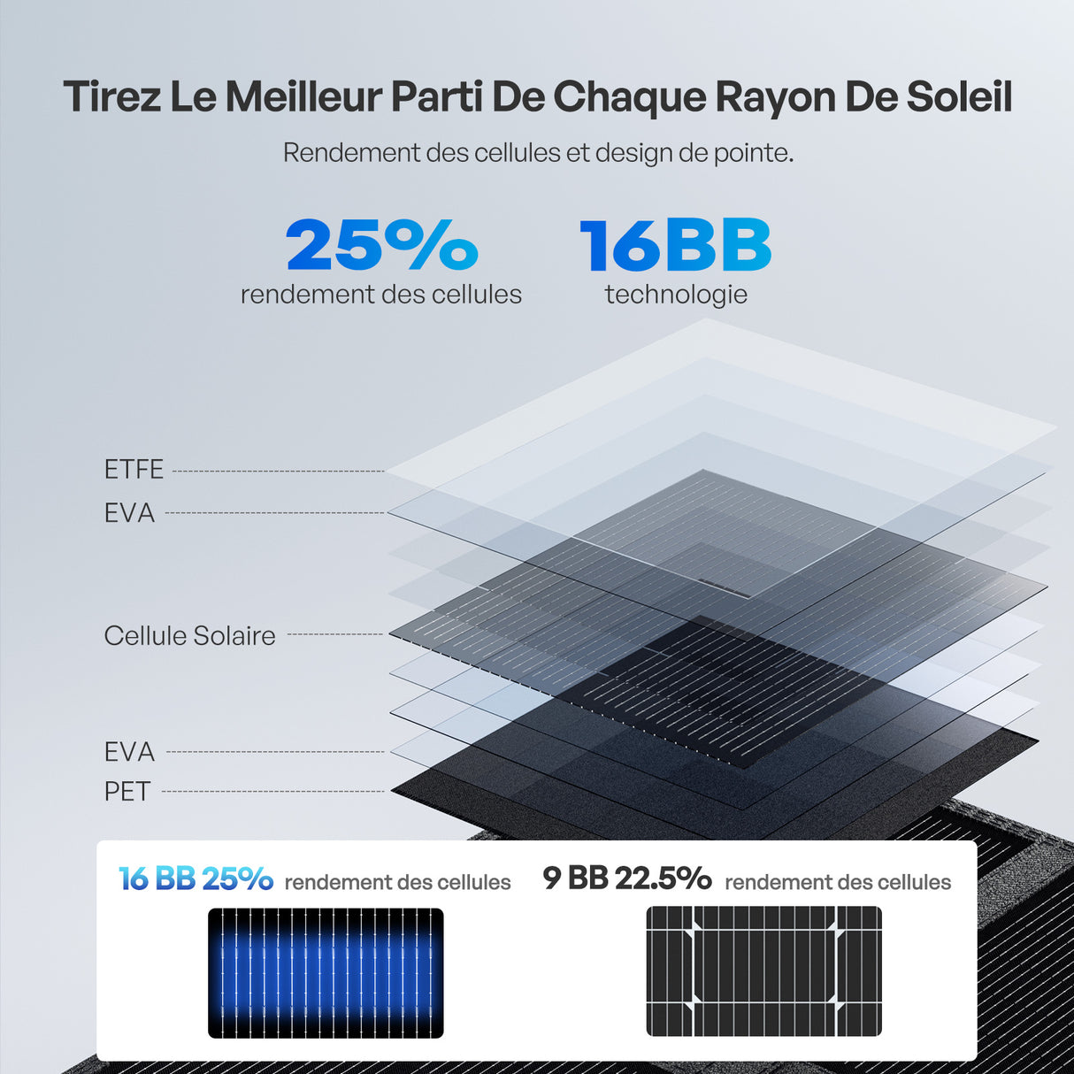 12V 400W Panneau Solaire Pliable Nomade