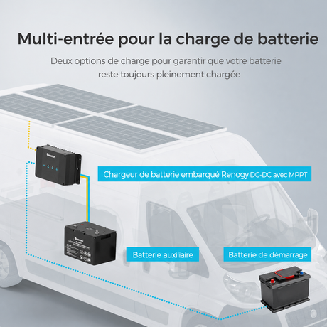 Renogy 12V 50A Chargeur de Batterie DC-DC avec MPPT et Blurtooth Multi-entree pour la charge debatterie