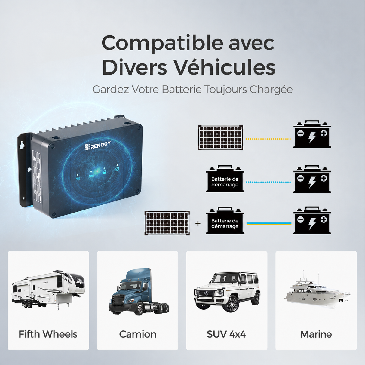 Renogy 12V 50A Chargeur de Batterie DC-DC avec MPPT Compatible avec  
Divers Véhicules
